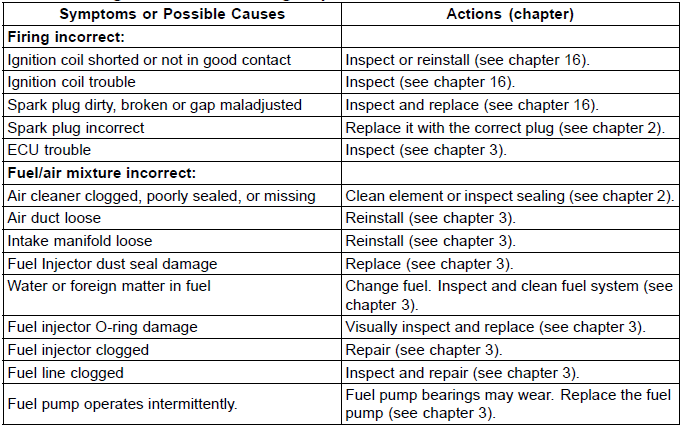 DFI System Troubleshooting Guide