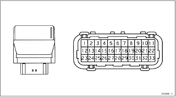 Fuel System (DFI)