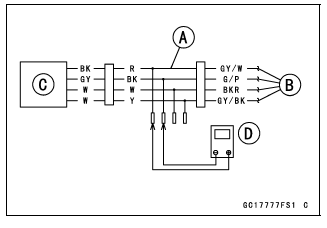 Oxygen Sensor - not activated (Service Code 17, Equipped Models)