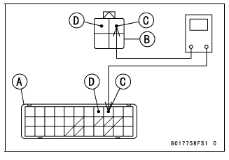 Oxygen Sensor - not activated (Service Code 17, Equipped Models)