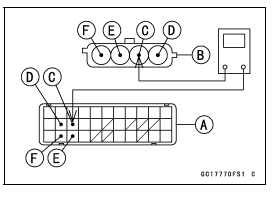 Idle Speed Control Valve Actuator (Service Code 49)