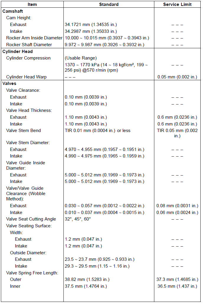 Specifications