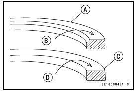 Cylinder, Piston