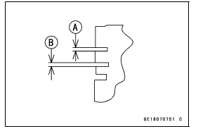 Cylinder, Piston