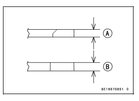 Cylinder, Piston