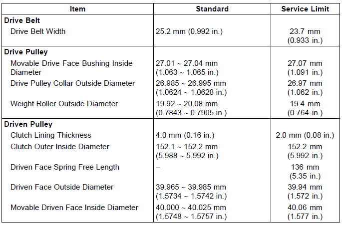 Specifications 