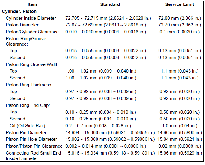 Specifications