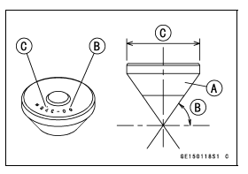 Valves