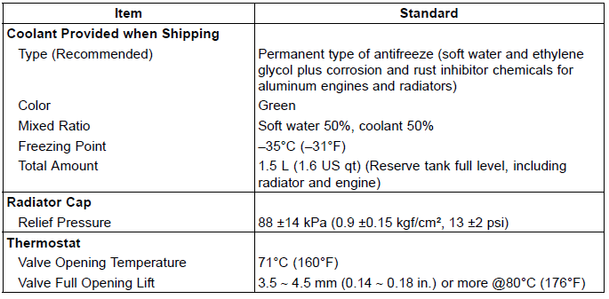 Specifications 