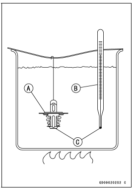 Thermostat