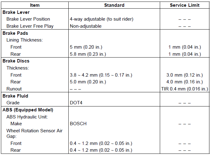 Specifications 