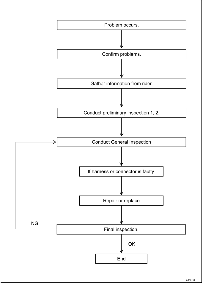 Anti-Lock Brake System (Equipped Model)