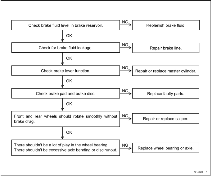 Anti-Lock Brake System (Equipped Model)