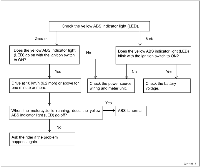 Anti-Lock Brake System (Equipped Model)