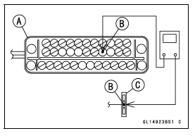 Anti-Lock Brake System (Equipped Model)