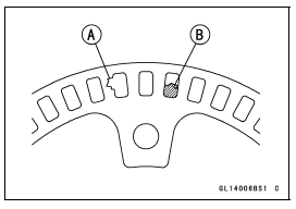 Anti-Lock Brake System (Equipped Model)