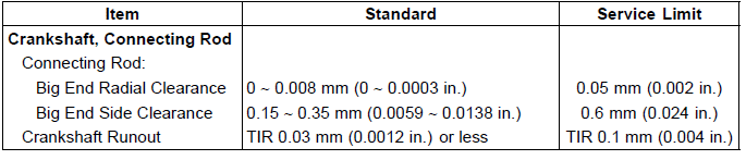 Specifications