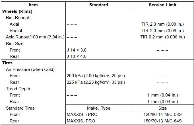 Specifications