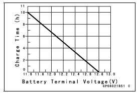 Battery