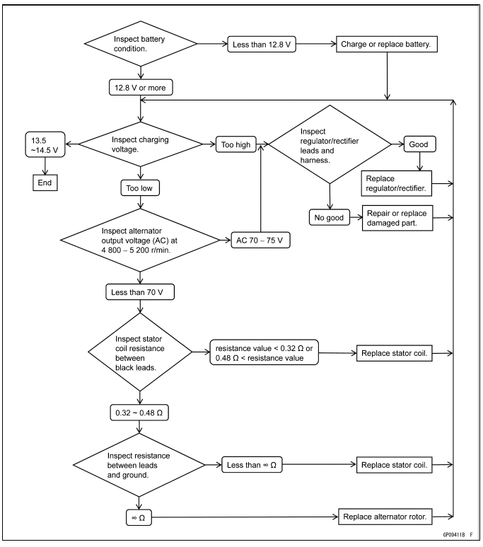 Charging System