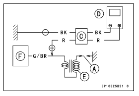 Ignition System