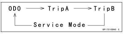 Meter, Gauge, Indicator Unit