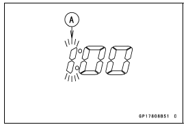 Meter, Gauge, Indicator Unit