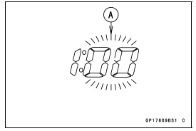 Meter, Gauge, Indicator Unit