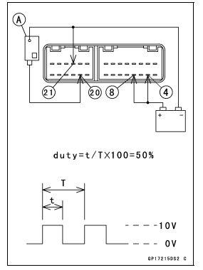 Meter, Gauge, Indicator Unit