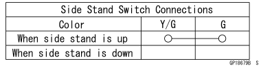 Switches and Sensors