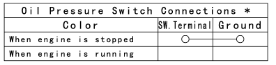 Switches and Sensors