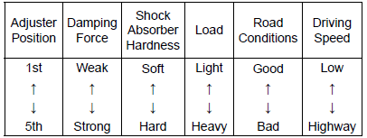 Rear Shock Absorber