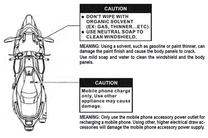 Caution & Warning Labels