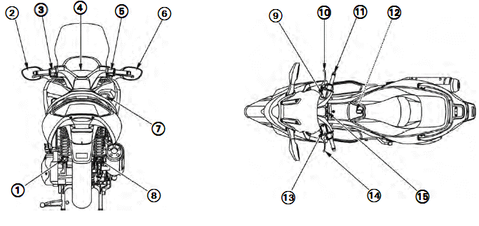 Locations of Parts & Controls