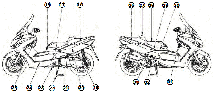 Locations of Parts & Controls