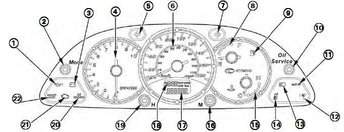 Multifunction Meter