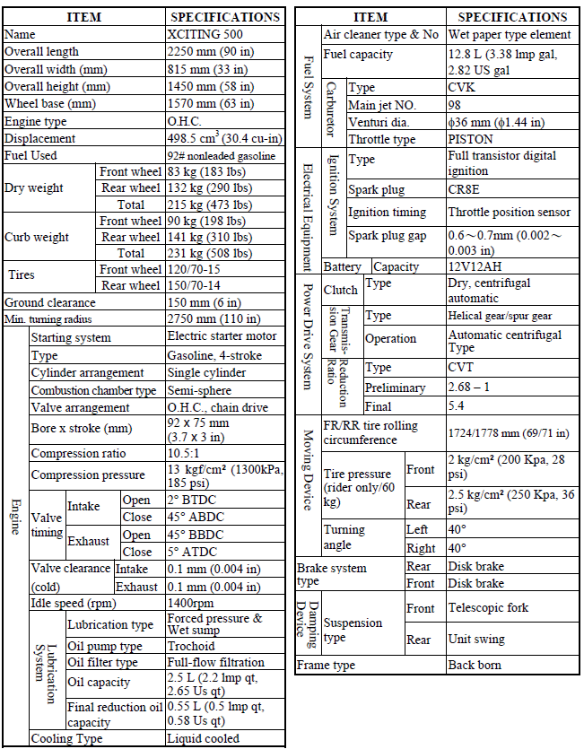 SPECIFICATIONS