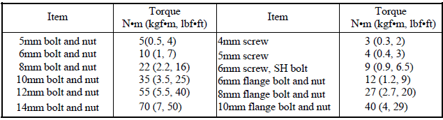 TORQUE VALUES