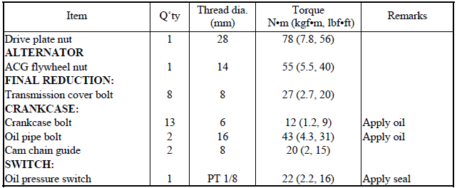 TORQUE VALUES