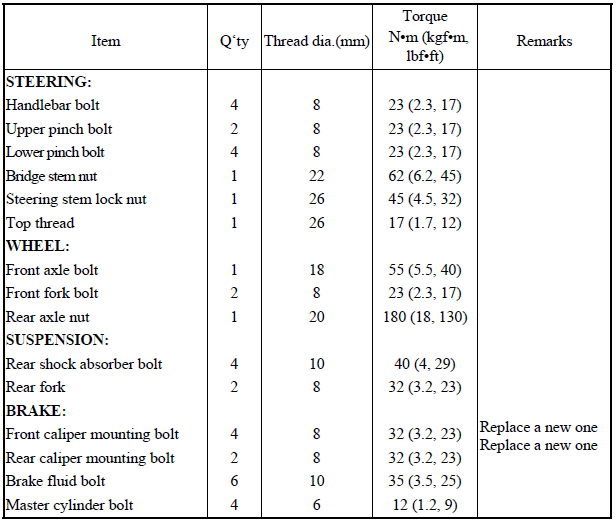 TORQUE VALUES