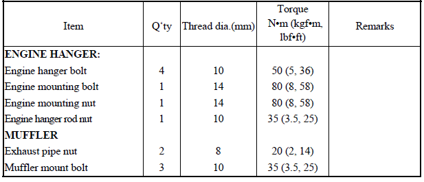 TORQUE VALUES