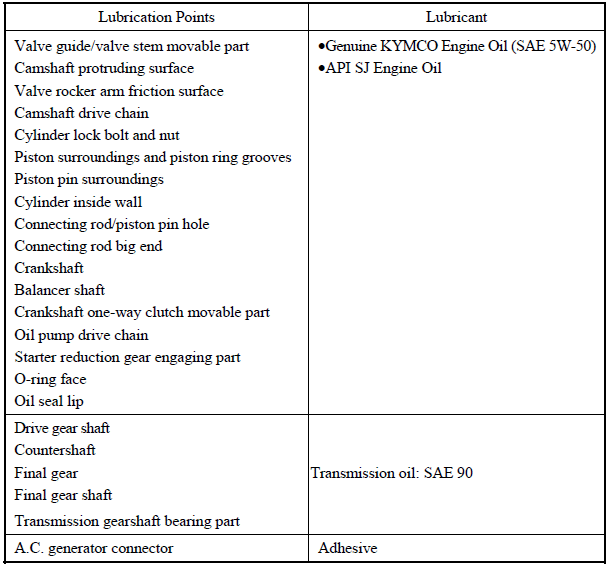 LUBRICATION POINTS