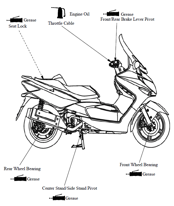 LUBRICATION POINTS