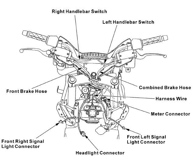 CABLE & HARNESS ROUTING