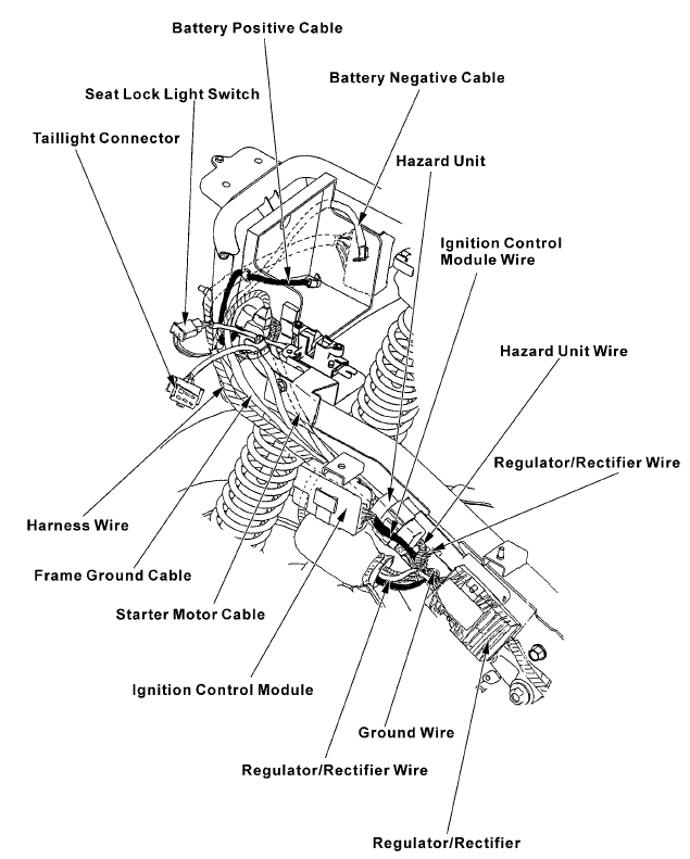 CABLE & HARNESS ROUTING