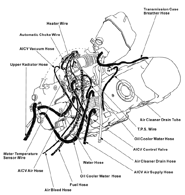 CABLE & HARNESS ROUTING