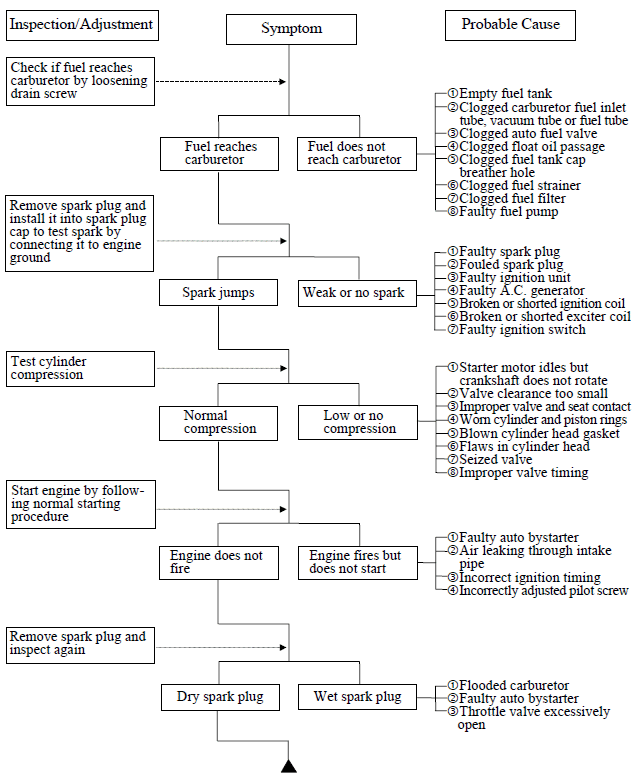 TROUBLESHOOTING