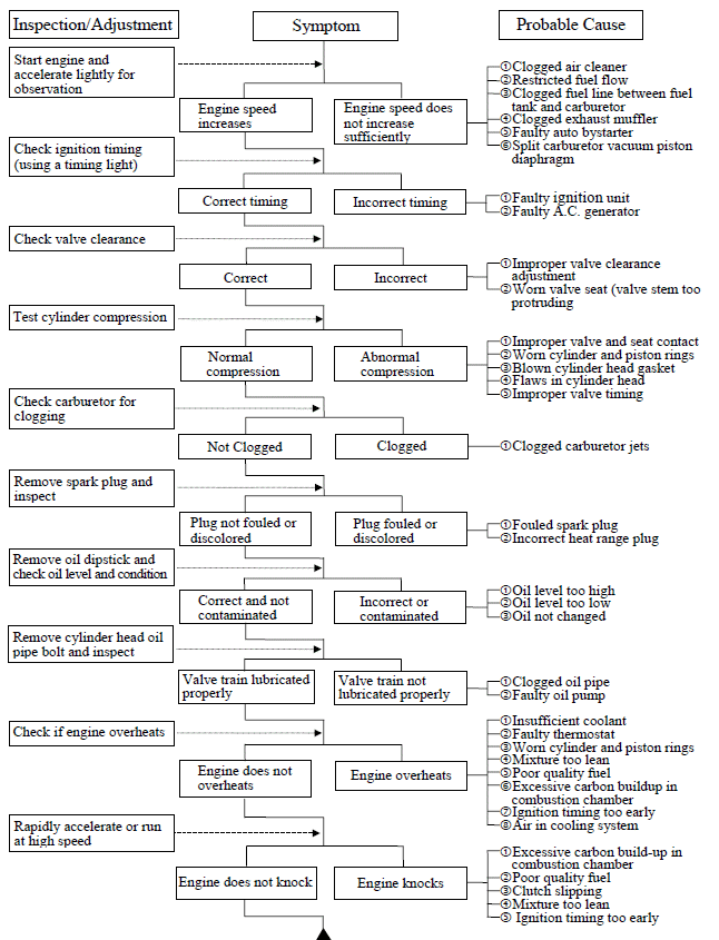 TROUBLESHOOTING