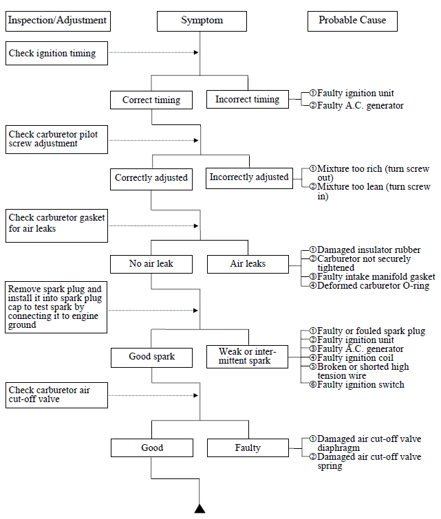 TROUBLESHOOTING