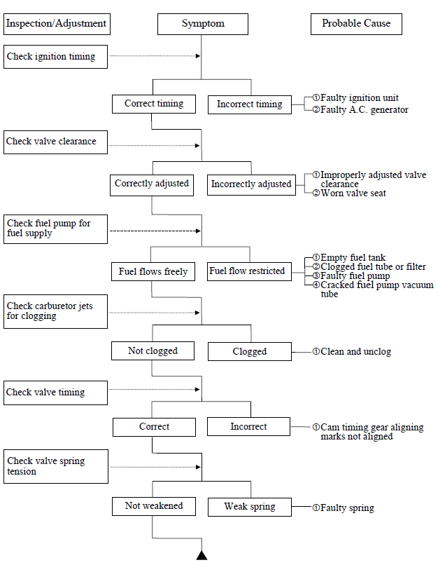 TROUBLESHOOTING